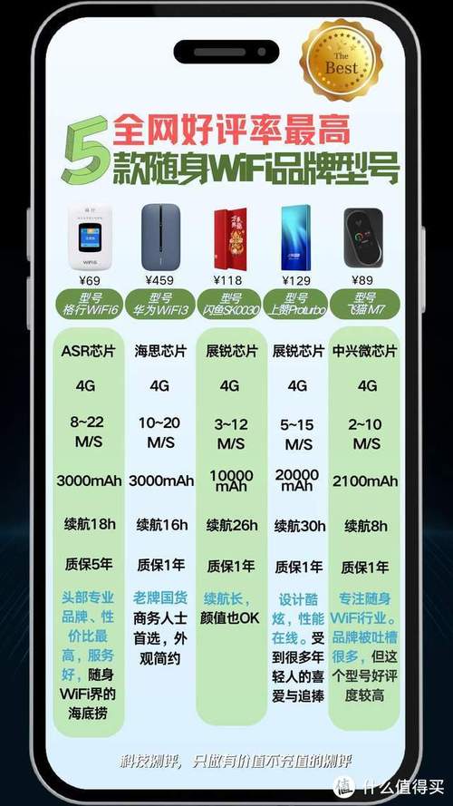 中兴随身wifi好不好，中兴随身wifi5怎么样-第6张图片-优品飞百科