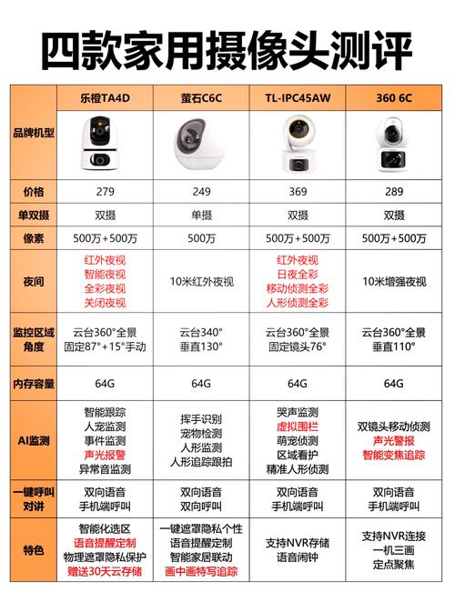 摄像头企业排名榜，摄像头厂商排名-第4张图片-优品飞百科