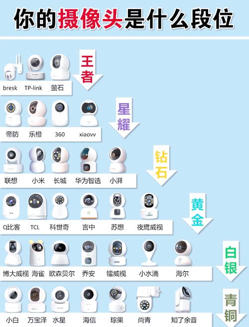 摄像头企业排名榜，摄像头厂商排名-第5张图片-优品飞百科