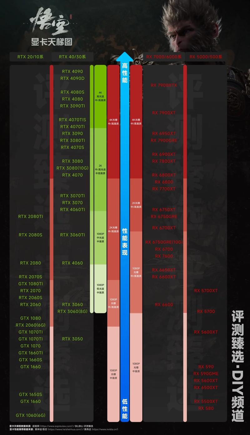比rx580高一级的显卡是什么，比rx580高一级的显卡是什么型号？