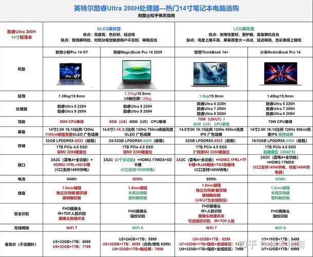 红米笔记本和荣耀笔记本哪个更好，红米笔记本增强版与荣耀magic book？-第6张图片-优品飞百科