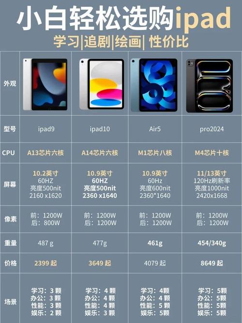 苹果a10多少纳米？苹果a10多少纳米芯片？-第1张图片-优品飞百科