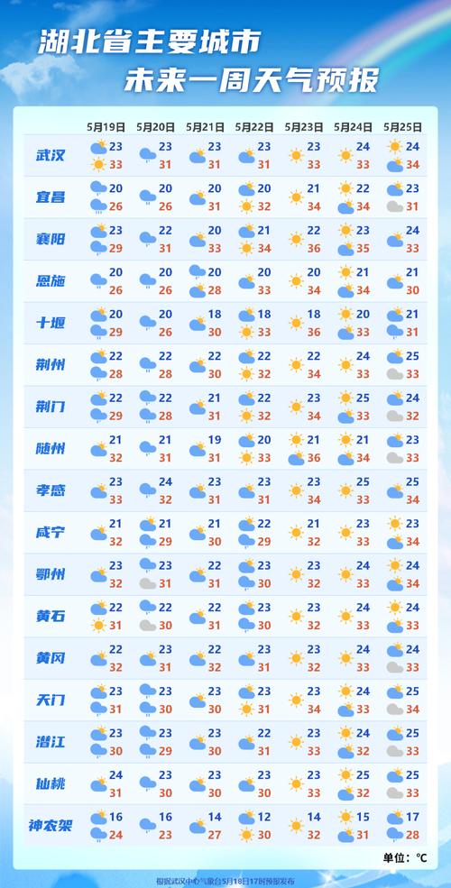 衡水天气预报查询，衡水天气预报查询电话？-第2张图片-优品飞百科