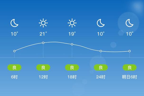 衡水天气预报查询，衡水天气预报查询电话？-第4张图片-优品飞百科