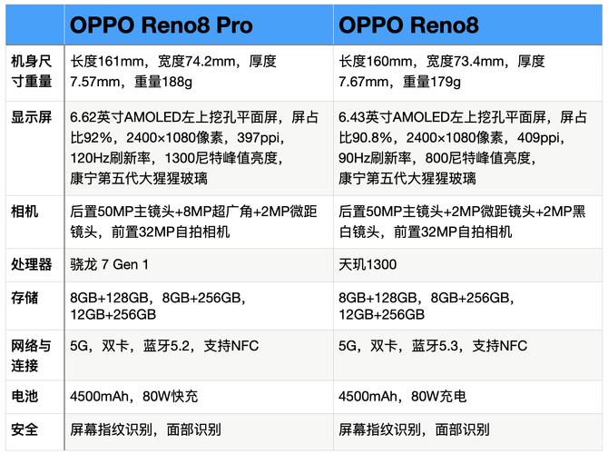 opporeno8pro什么时候上市？opporeno7什么时候出来的？-第5张图片-优品飞百科