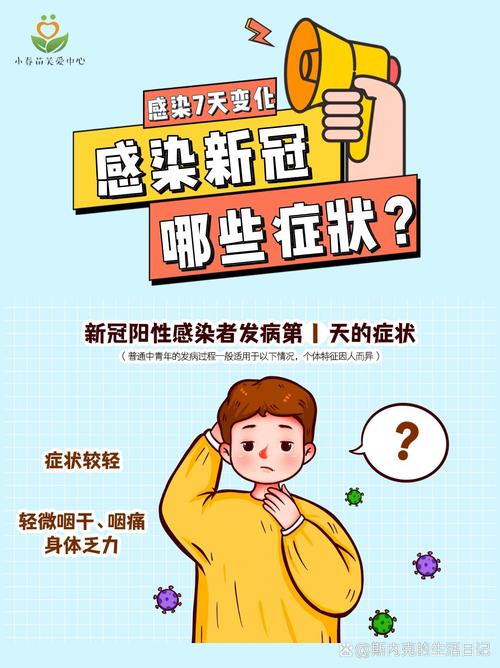 疫情症状与时间，疫情的症状前期症状？-第3张图片-优品飞百科