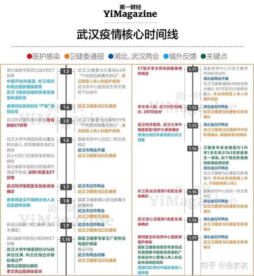 疫情症状与时间，疫情的症状前期症状？-第5张图片-优品飞百科