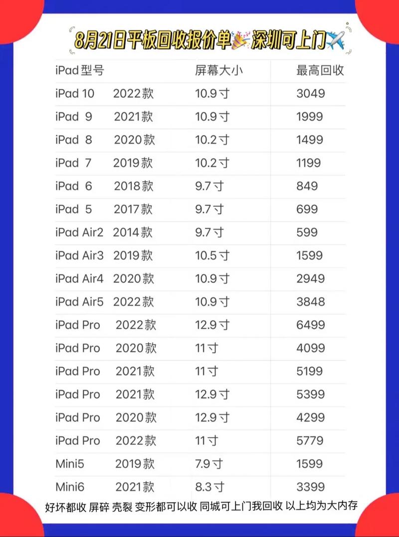 苹果mini2代出多久了？iphone mini2？-第3张图片-优品飞百科