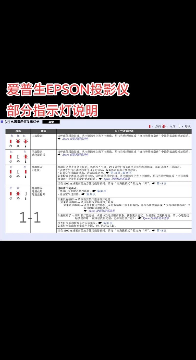 投影仪镜头怎么上下移动，投影仪镜头怎么调上下？-第5张图片-优品飞百科
