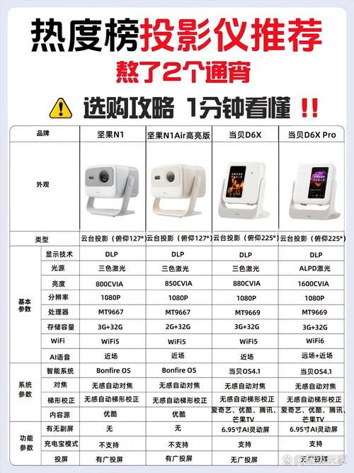 投影仪镜头怎么上下移动，投影仪镜头怎么调上下？-第6张图片-优品飞百科