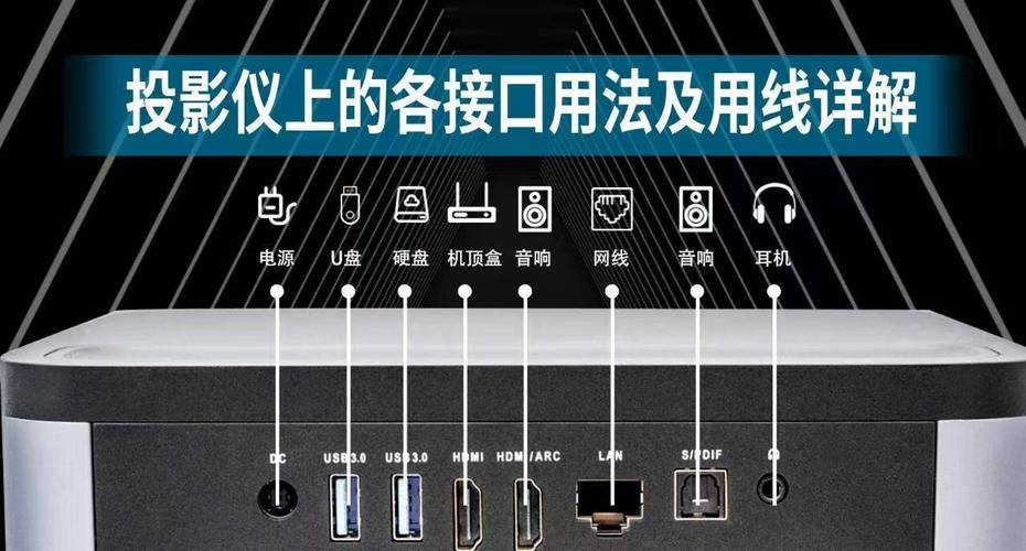 投影仪镜头怎么上下移动，投影仪镜头怎么调上下？-第7张图片-优品飞百科