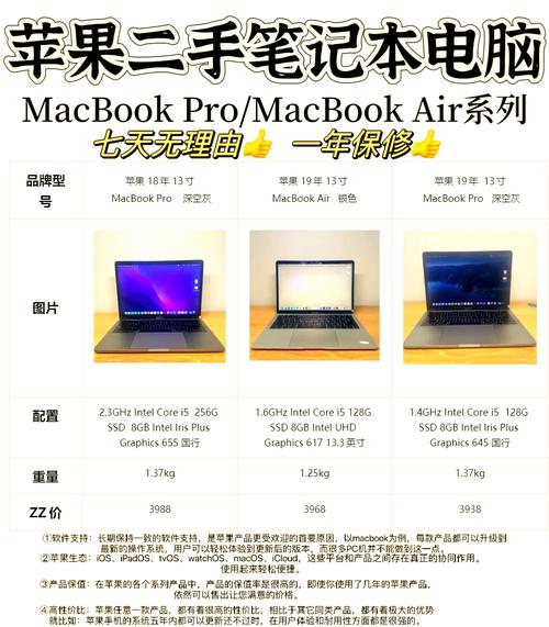 性价比比较高的二手苹果笔记本，二手苹果笔记本性价比排名-第5张图片-优品飞百科