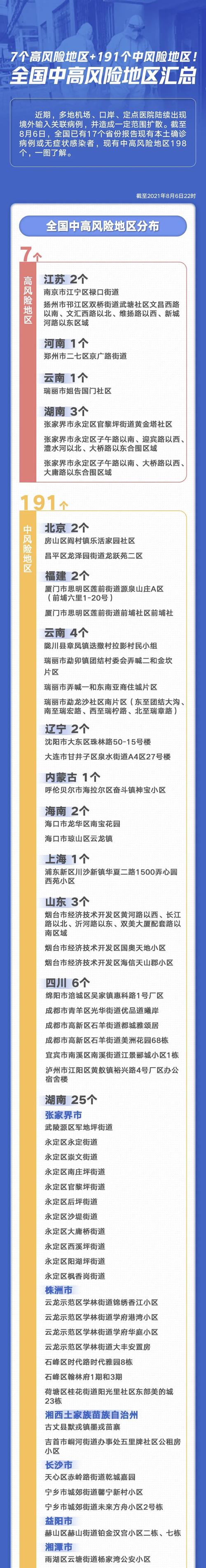 疫情最晚数据，疫情最晚发病时间？-第2张图片-优品飞百科