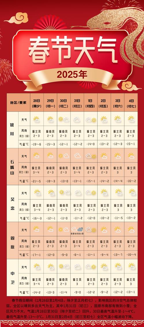 贺州天气预报一周？贺卅天气预报？-第2张图片-优品飞百科