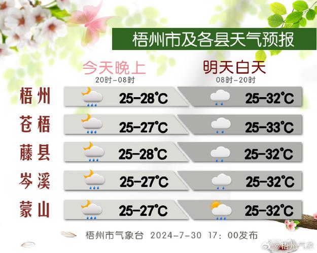 贺州天气预报一周？贺卅天气预报？-第5张图片-优品飞百科