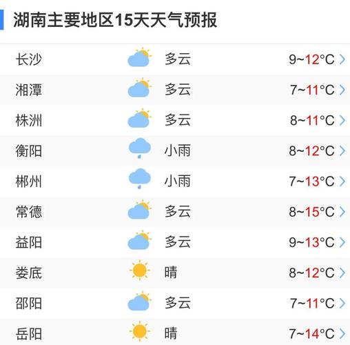 贺州天气预报一周？贺卅天气预报？-第6张图片-优品飞百科