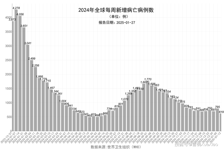 武汉首个疫情？武汉疫情第一个病例？-第8张图片-优品飞百科