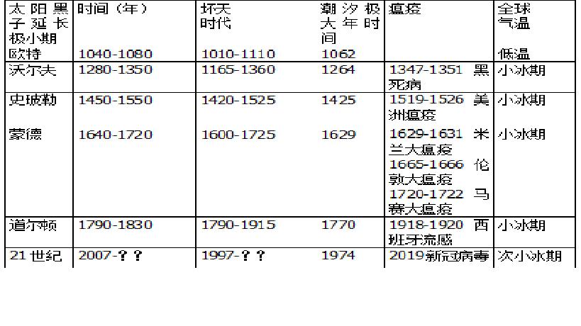 全球疫情美洲？全球疫情实时动态美国？-第7张图片-优品飞百科