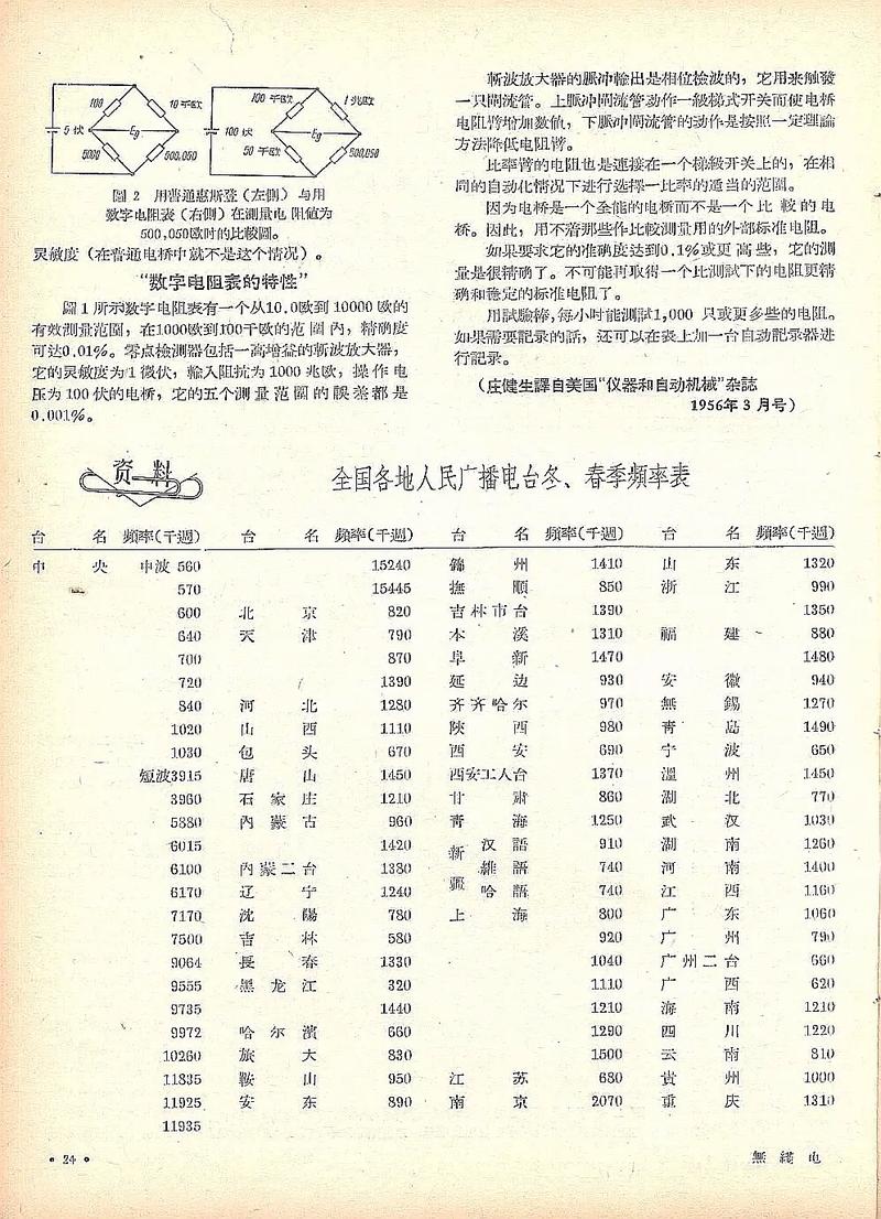 珠海天气预报一周？珠海天气预报一周7天查询结果？-第3张图片-优品飞百科