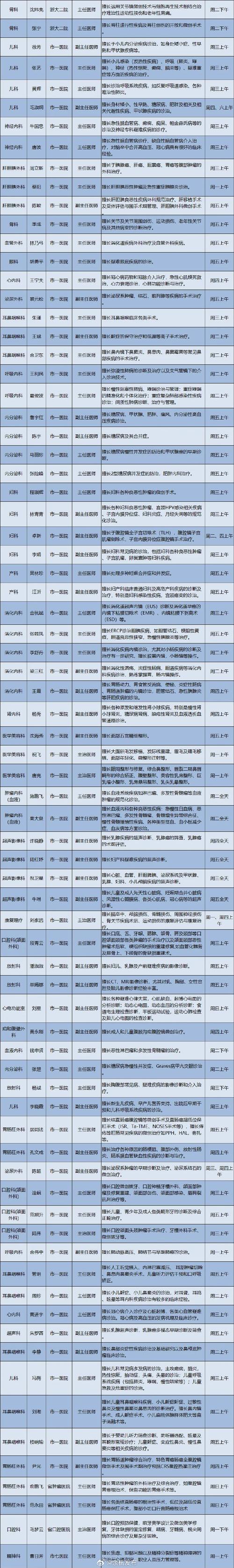 疫情杭州就医，杭州就医需要做核酸检测吗-第4张图片-优品飞百科