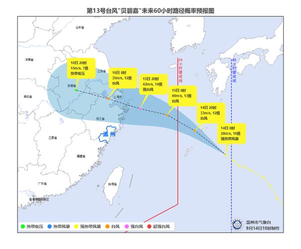 温州天气预报查询，温州天气预报一周的天气预报？-第2张图片-优品飞百科
