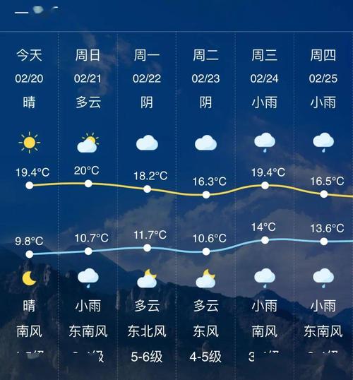 温州天气预报查询，温州天气预报一周的天气预报？-第7张图片-优品飞百科