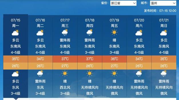 温州天气预报查询，温州天气预报一周的天气预报？-第8张图片-优品飞百科