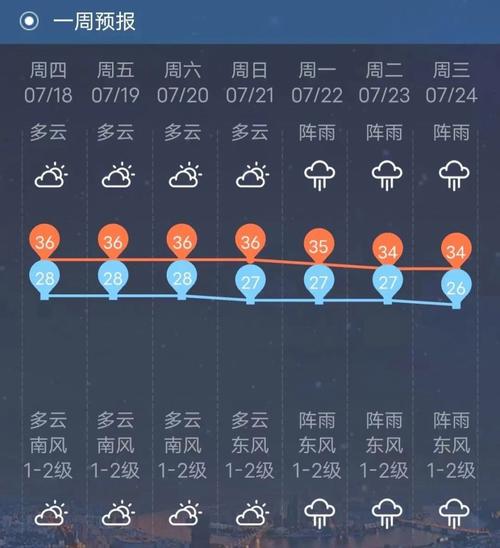 柳州天气预报一周,柳州天气预报一周7天查询结果?-第5张图片-优品飞百科 柳州天气预报一周,柳州天气预报一周7天查询结果?-第5张图片-优品飞百科
