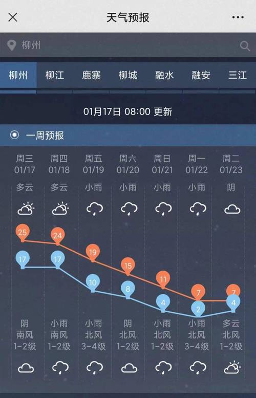 柳州天气预报一周,柳州天气预报一周7天查询结果?-第8张图片-优品飞百科 柳州天气预报一周,柳州天气预报一周7天查询结果?-第8张图片-优品飞百科