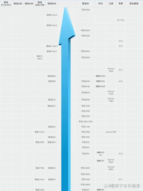 cpu最新消息？最新cpu 2021？-第4张图片-优品飞百科