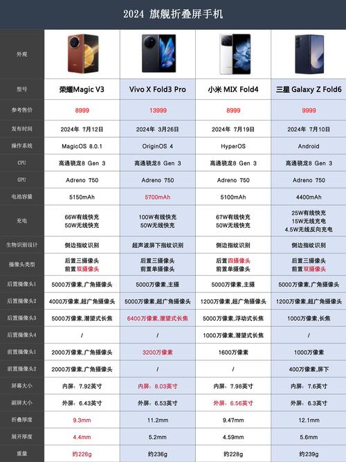 太平洋相机参数对比，太平洋相机测评？-第4张图片-优品飞百科