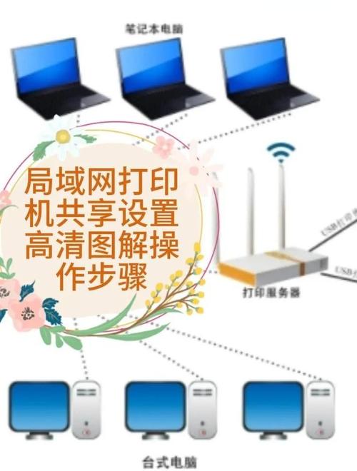 打印机怎么共享其他电脑，打印机怎么共享其他电脑显示错误-第1张图片-优品飞百科