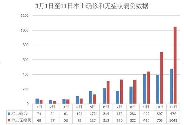 疫情防治阶段，疫情防控的阶段性成功彰显了什么优势?？-第2张图片-优品飞百科