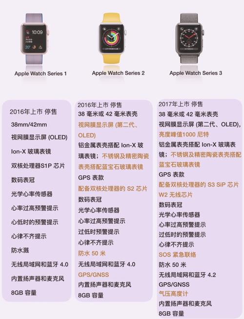 苹果手表watchse怎么样，苹果手表se体验-第4张图片-优品飞百科