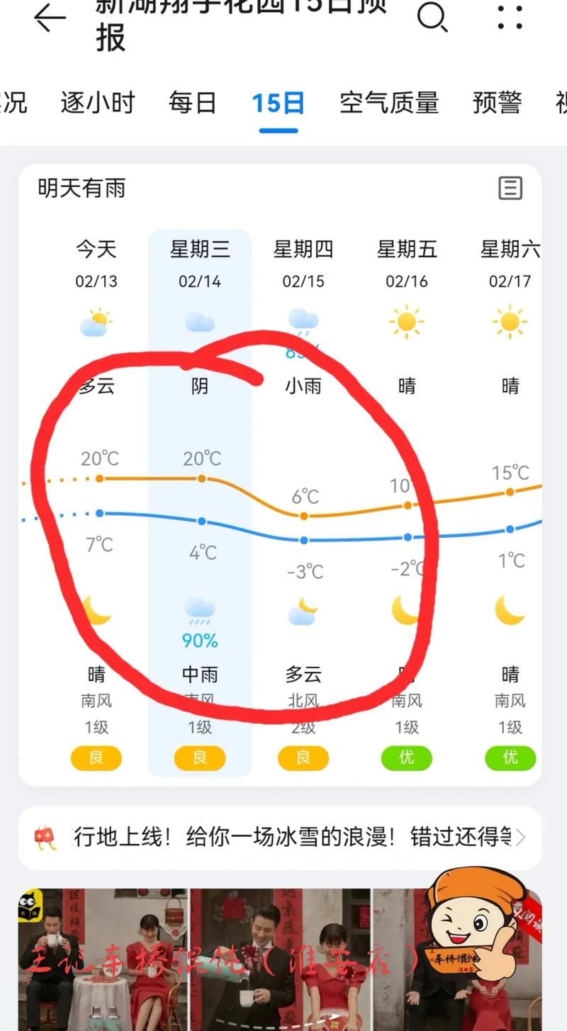 淮安天气预报10天，淮安天气未来15天-第4张图片-优品飞百科