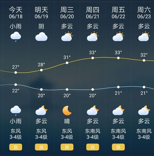淮安天气预报10天，淮安天气未来15天-第7张图片-优品飞百科