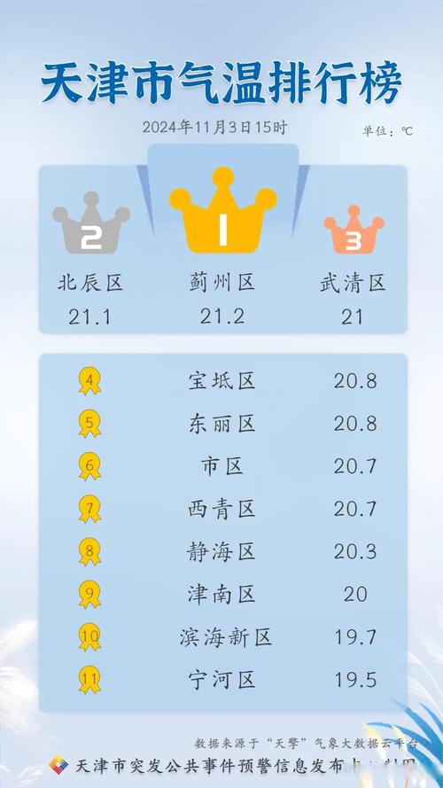 天津天气预报15天？天津天气预报30天一个月？-第1张图片-优品飞百科