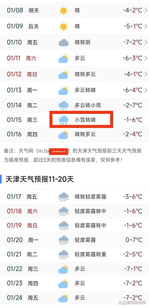 天津天气预报15天？天津天气预报30天一个月？-第3张图片-优品飞百科