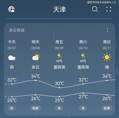 天津天气预报15天？天津天气预报30天一个月？-第6张图片-优品飞百科