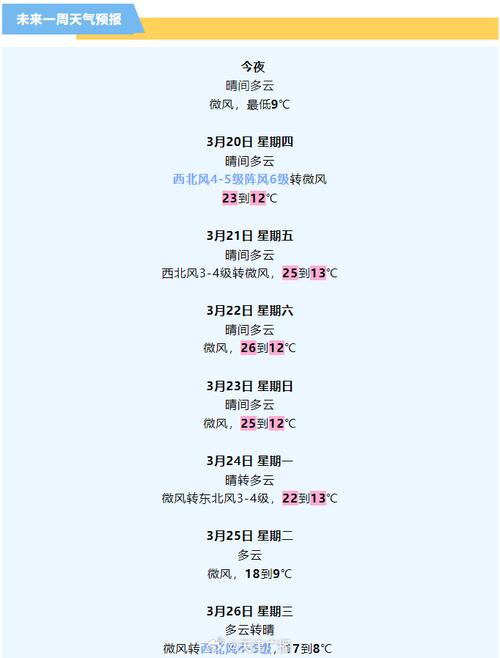 天津天气预报15天？天津天气预报30天一个月？-第8张图片-优品飞百科