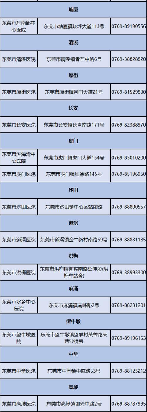 石龙有疫情？东莞石龙有疫情吗?？-第3张图片-优品飞百科