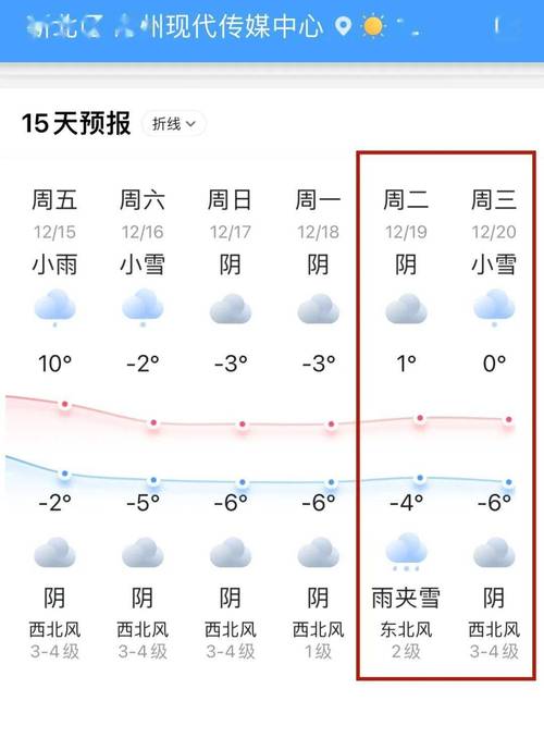 常州天气预报5天？常州天气预报实时？-第1张图片-优品飞百科
