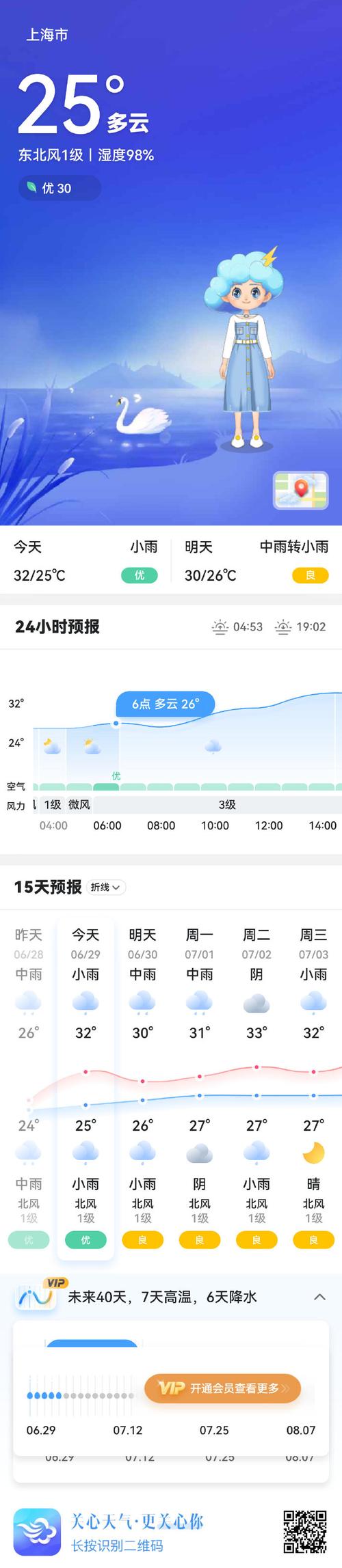 上海奉贤天气预报，上海奉贤天气预报15天准确率是多少？-第2张图片-优品飞百科