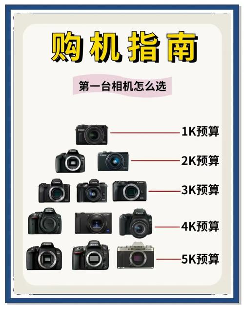 佳能全画幅入门级单反相机有哪些？佳能 入门全画幅？-第4张图片-优品飞百科