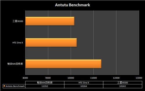 魅族mx双核对比四核，魅族mx参数配置？-第6张图片-优品飞百科