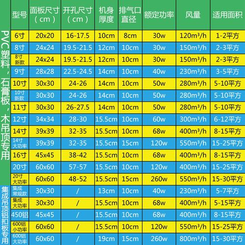 电风扇18寸是多少厘米，电风扇18寸是多大-第2张图片-优品飞百科
