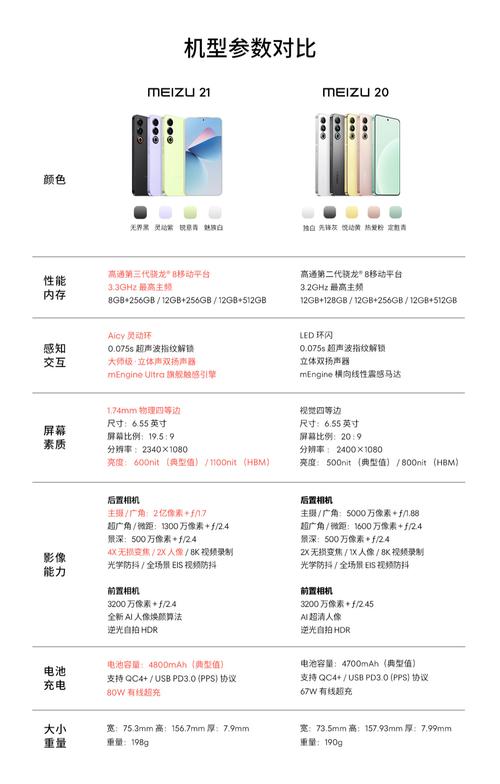 魅族m15马达和15一样吗？魅族m15马达和15一样吗？-第3张图片-优品飞百科