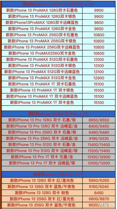 苹果12换13要补多少钱，iphone12换13补多少差价-第2张图片-优品飞百科