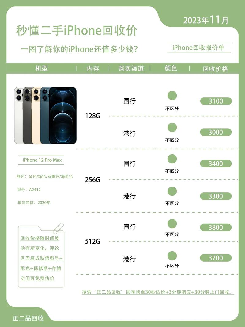 苹果12换13要补多少钱，iphone12换13补多少差价-第7张图片-优品飞百科