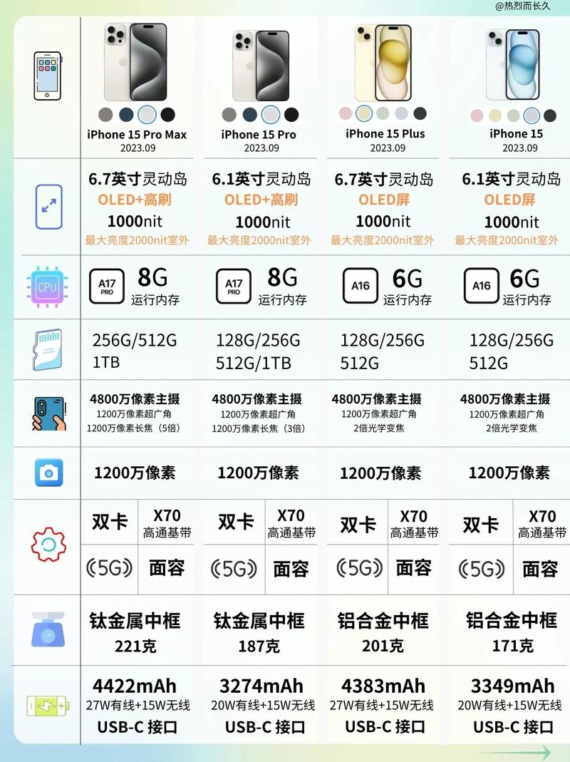 苹果8p参数对比苹果11，苹果8p跟苹果11尺寸对比？